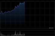 眾安在線再漲10%，月內(nèi)累漲近55%，公司PB估值為歷史地位，穩(wěn)定幣法案顯著利好眾安銀行虛擬資產(chǎn)業(yè)務(wù)
