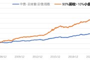 固收增強新思路？手拆中信保誠基金江峰的逆向投資