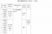 廈門銀行重慶渝北支行被罰40萬元：員工違規(guī)銷售理財(cái)產(chǎn)品