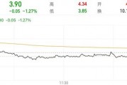 百億光伏豪賭崩盤，棒杰股份“賣身價”不到1億元