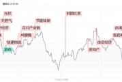 1分鐘爆拉漲停！午后大漲的供銷(xiāo)社板塊，這些信息差你都知道嗎？