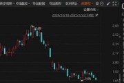 A股突發！又有2家公司可能*ST，1家公司陷退市風險
