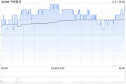 花旗：維持中銀香港“買入”評級 目標(biāo)價(jià)28.4港元