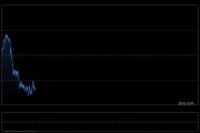 下月起10萬元及以上 貴金屬現金交易需報告