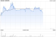 招銀國際：首予華潤飲料“買入”評級 目標價18.84港元