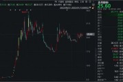 炸裂！大牛股公告：凈利潤預增超110倍！