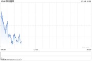聯(lián)合健康集團(tuán)旗下部門放寬某些處方藥續(xù)藥要求