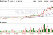 披露重組預案，匯綠生態7月28日起復牌
