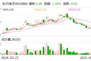 東方海洋：子公司取得醫(yī)療器械注冊證