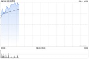 百濟(jì)神州因購股權(quán)獲行使而發(fā)行約103.36萬股