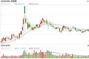 投資計(jì)劃密集官宣 銀行理財(cái)如何搶籌