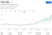 上市三個月，股價漲近3倍！“英偉達親兒子”CoreWeave成“本輪AI領頭羊”
