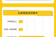 黑貓大數(shù)據(jù)中心發(fā)布《黑貓投訴2024年度OTA領(lǐng)域投訴數(shù)據(jù)報告》