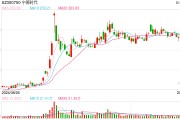 騰訊、寧德時代、商湯等紛紛回應被列美1260H清單，外交部發聲