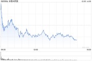 Waymo業務將擴展到邁阿密 計劃后年推出付費乘車服務