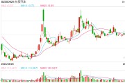 多家汽車公司定下2025年目標，新勢力銷量翻倍成主流