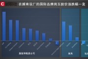 越南和美國(guó)傳出談判消息 在越設(shè)廠服裝品牌股價(jià)普遍上漲！