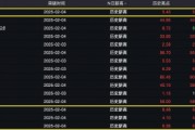 港股多只銀行股再創新高 工行、建行漲超2%