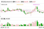 保立佳：擬公開掛牌出售煙臺新材料100%股權