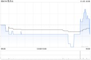 易點(diǎn)云1月3日斥資43.92萬港元回購26萬股
