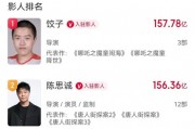 超157億！餃子成中國影史票房最高導演，僅靠兩部作品!《哪吒2》被刪減畫面首度公開，預測票房160億元