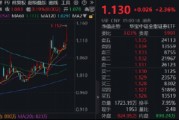 強信號，東財再登A股吸金、成交雙冠王！512000放量飆漲4%，中銀證券兩連板