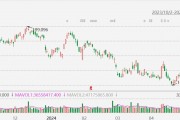 蘋果漲1.49%，獲投行Wedbush上調目標價至275美元