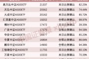 利好！A股增量資金來(lái)了