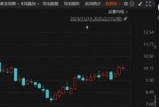 突發(fā)！這家A股公司將易主，明起停牌