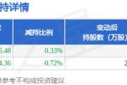2月28日天德鈺發布公告，股東減持429.84萬股