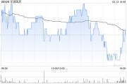 華潤(rùn)醫(yī)藥：華潤(rùn)三九2024年歸母凈利潤(rùn)約33.68億元 同比增長(zhǎng)18.05%
