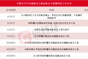 應(yīng)聲一字跌停！本周7家上市公司公告公司或相關(guān)方被證監(jiān)會(huì)立案，熱門光伏概念股京山輕機(jī)在列