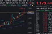 牛市看券商，主力爆買近百億，東財再登頂！頂流券商ETF（512000）連漲6日，續探年內新高