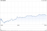 塔吉特節假日銷售強勁 上調可比銷售預期