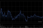 高盛：升老鋪黃金目標價至1,090港元 料今明兩年純利各升近2.2倍及39%