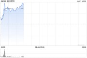百濟(jì)神州因購(gòu)股權(quán)獲行使而發(fā)行約50萬(wàn)股