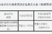 山西平定農商銀行被罰32.79萬元：提供虛假的或隱瞞重要事實的統計資料