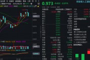 算力高景氣，創業板人工智能單周逆市收漲！新易盛股價刷新紀錄，中際旭創成交頻登榜首