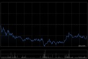 泰格醫(yī)藥獲興證全球基金增持46.92萬股 每股作價(jià)約35.23港元