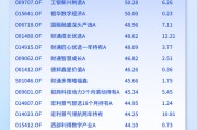大漲近70%，冠軍基金經理雷志勇發聲：2025仍將重點關注人工智能產業鏈