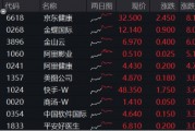 大反攻！港股互聯(lián)網(wǎng)ETF（513770）放量沖高7%，變局時刻，把握高彈性+高性價比