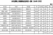 上海10個新盤即將入市 供應房源共1143套