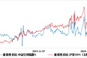上銀基金：國債收益率跌破2%，權益資產迎來配置窗口