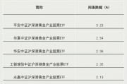 關鍵時刻，抄底資金出手