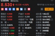 港股AI概念股再度走強 金山云漲超4%