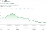 營收利潤雙降、CEO突然離職，全球第四大車企Stellantis美股盤前大跌8%