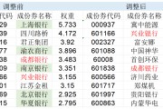 高股息指數(shù)大調(diào)倉！5只銀行股被調(diào)出，漲太多了？