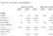 優(yōu)樂賽業(yè)績不錯客戶留存率欠佳，50名研發(fā)團隊何以沒有研發(fā)開支？