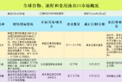 國(guó)際交易風(fēng)向：美國(guó)中西部大豆基差走強(qiáng)，玉米市場(chǎng)漲跌互現(xiàn)