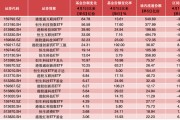 港股持續高溫，港股ETF冰火兩重天，這些產品“越跌越買”